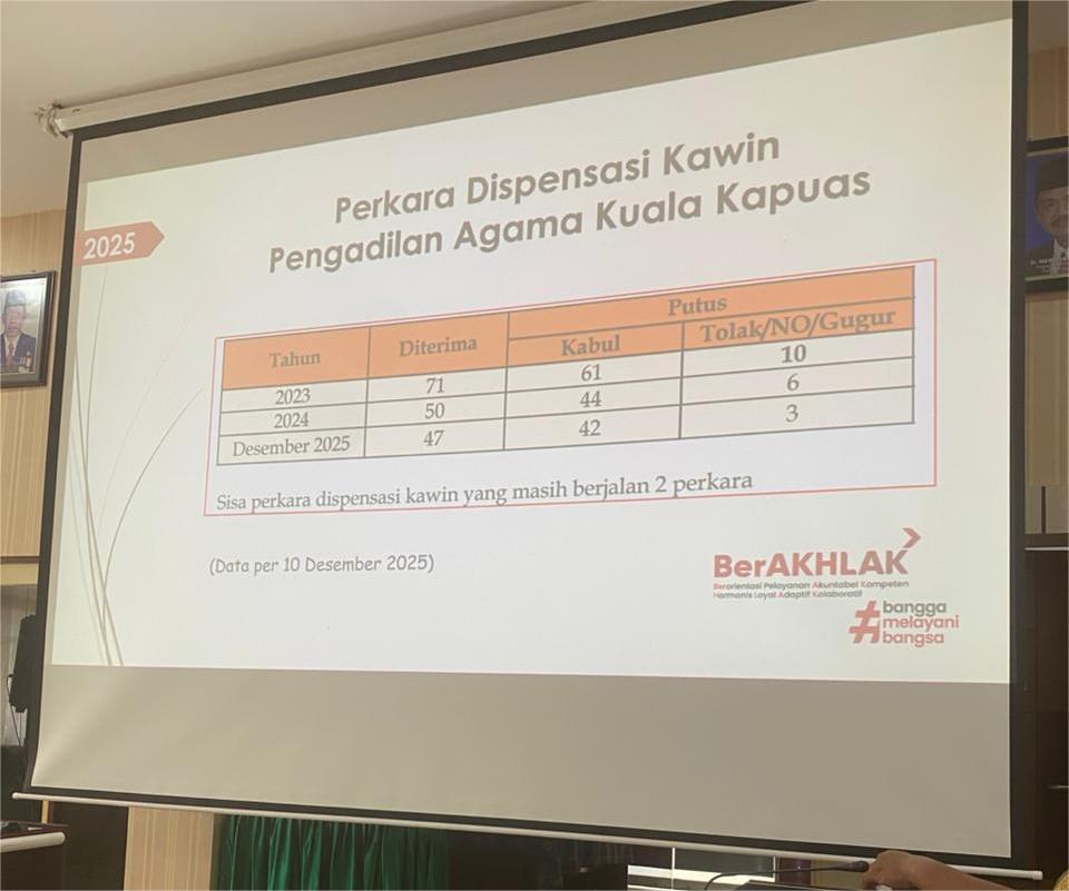 forum-group-discussion-peran-lintas-sektor-dalam-pencatatan-perkawinan-di-kabupaten-kapuas
